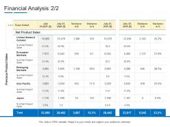 Product channel segmentation financial analysis ppt portrait