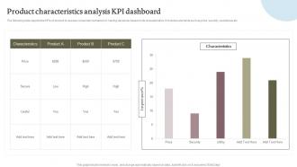 Product Characteristics Analysis KPI Dashboard