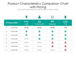 Product characteristics comparison chart with pricing