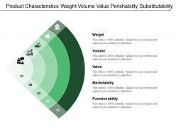 Product characteristics weight volume value perishability substitutability