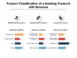 Product Classification Of A Banking Products With Revenue