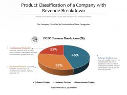 Product classification of a company with revenue breakdown