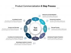 Product commercialization 8 step process