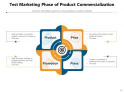 Product Commercialization Marketing Management Strategy Traditional Business Process Analysis Development