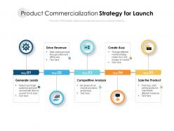 Product commercialization strategy for launch