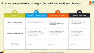 Product Communication Strategies For Social And Traditional Brands