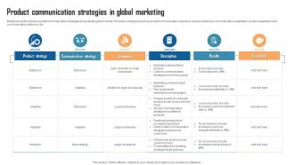 Product Communication Strategies In Global Marketing