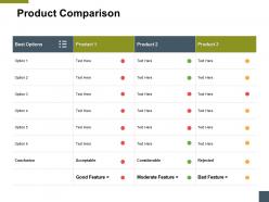 Product comparison a183 ppt powerpoint presentation model pictures