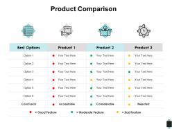 Product comparison acceptable considerable ppt powerpoint presentation outline layouts