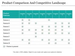 Product comparison and competitive landscape ppt background