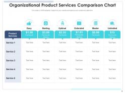 Product comparison chart pricing table organization competitor technical feature