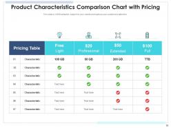 Product comparison chart pricing table organization competitor technical feature