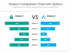 Product comparison chart with options