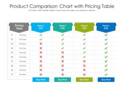 Product comparison chart with pricing table