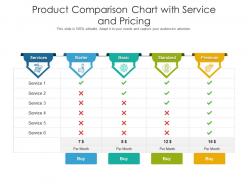 Product Comparison Chart With Service And Pricing