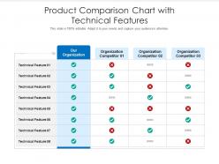 Product comparison chart with technical features