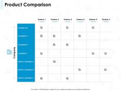 Product comparison company ppt powerpoint presentation visual aids slides