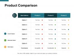 Product comparison conclusion ppt powerpoint presentation file icons