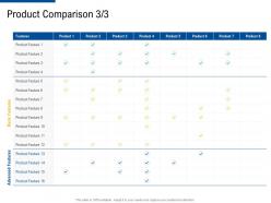 product comparison factor strategies for customer targeting ppt slides