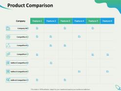 Product comparison feature competitor ppt powerpoint presentation example file