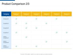 Product comparison feature factor strategies for customer targeting ppt topics