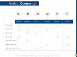 Product comparison feature ppt powerpoint presentation infographics guide