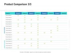 Product comparison features competitor analysis product management ppt pictures
