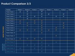 Product Comparison Features Ppt Powerpoint Presentation Examples