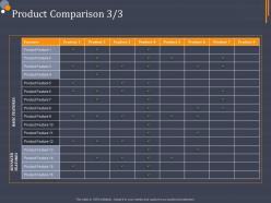 Product comparison features product category attractive analysis ppt designs