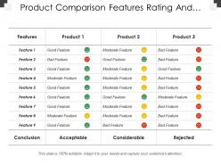 Product comparison features rating and criteria