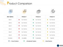 Product comparison opportunity a216 ppt powerpoint presentation file model