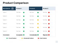 Product Comparison Option Ppt Powerpoint Presentation Icon Guide