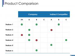 Product Comparison Ppt Gallery Graphics Pictures