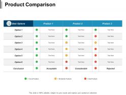 Product comparison ppt pictures background images