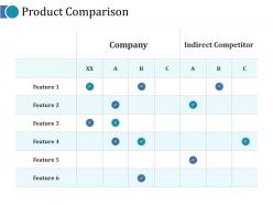 Product comparison ppt portfolio layouts