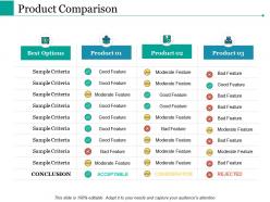Product Comparison Ppt Powerpoint Presentation File Influencers