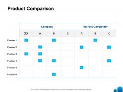 Product Comparison Ppt Powerpoint Presentation Model Shapes
