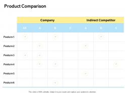 Product comparison ppt powerpoint presentation model visual aids