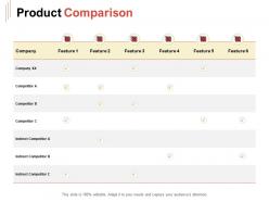 Product Comparison Ppt Powerpoint Presentation Portfolio Slides