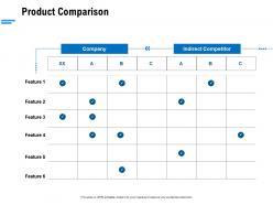Product comparison ppt powerpoint presentation professional example topics