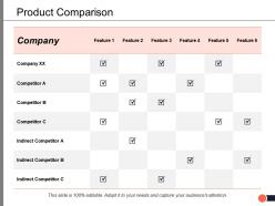 Product Comparison Ppt Powerpoint Presentation Summary Smartart