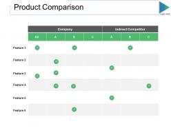 Product comparison ppt slides tips