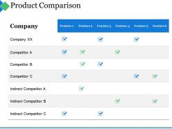 Product comparison ppt summary visuals