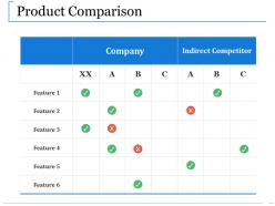 Product comparison ppt themes