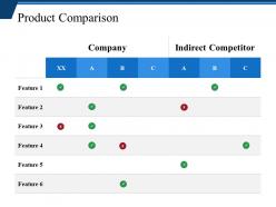 Product Comparison Presentation Visual Aids
