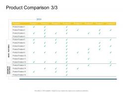 Product comparison product competencies ppt diagrams