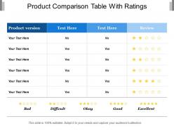 Product comparison table with ratings