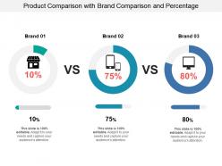 Product comparison with brand comparison and percentage