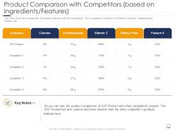 Product comparison with competitors gaining confidence consumers towards startup business