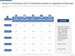 Product comparison with competitors how entrepreneurs can build customer confidence
